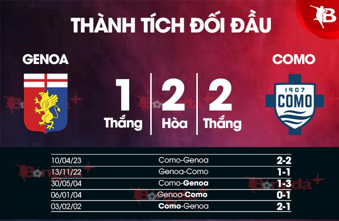 Chốt Kèo Trận Como vs Genoa, 20h00 ngày 27/04 - Phân Tích Chi Tiết 2 Lịch Sử Đối Đầu Của Hai Đội Como vs Genoa