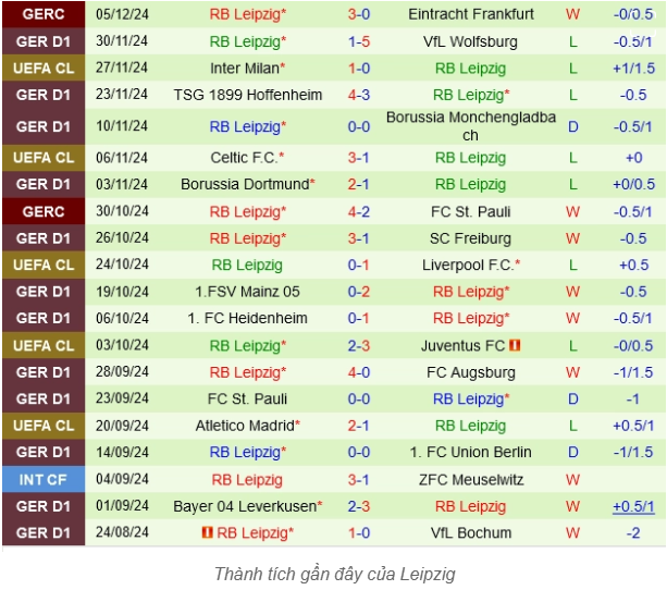 Kèo Bóng Trận RB Leipzig vs Holstein Kiel - Phân Tích, Nhận Định Bundesliga 2024/25 2 Phong Độ Hiện Tại Của RB Leipzig - Tìm Lại Chính Mình